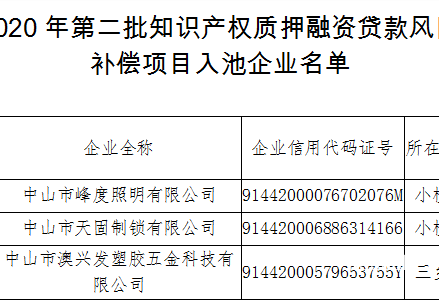 艺色方华（东莞市）五金制造有限公司成立 注册资本50万人民币